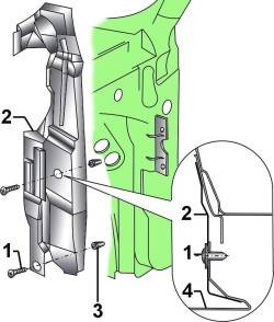 Защитная панель внутренней задней части переднего крыла
