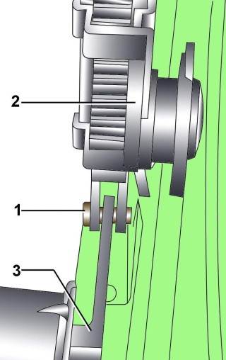 Расположение штифта (1), соединяющего механизм амортизации (2) и крышку вещевого ящика (3)