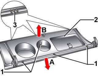 Расположение винтов (1) и фиксаторов (3) крепления панели отделки (2) крышки вещевого ящика