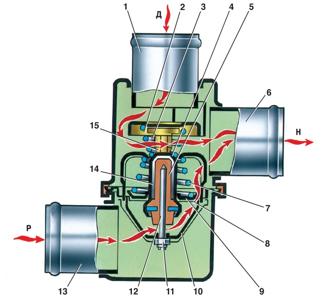 двигатель нива шевроле система охлаждения