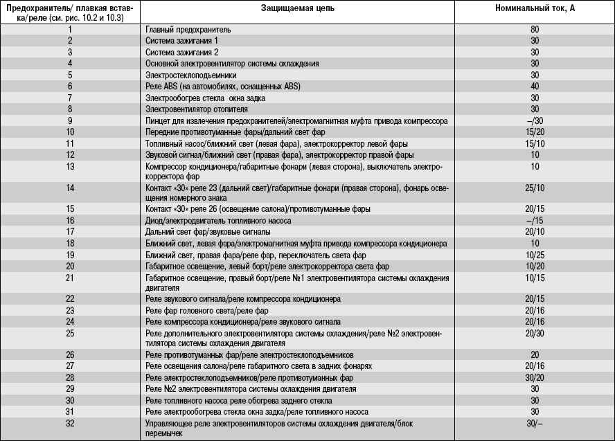 нива шевроле предохранитель магнитола