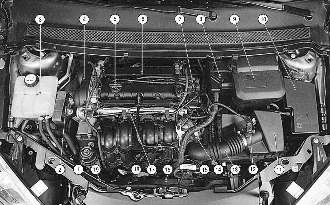 Технические характеристики Ford Focus 3 - двигатели ...