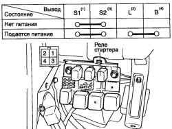 Схема проверки датчика-выключателя педали сцепления