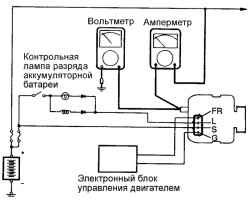 Схема проверки тока отдачи генератора