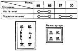 Схема проверки реле стартера