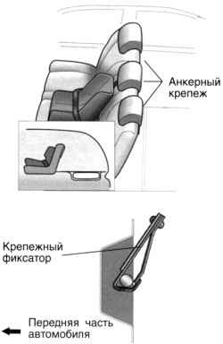 Подготовка анкерного крепления