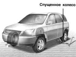 Блокировка колес