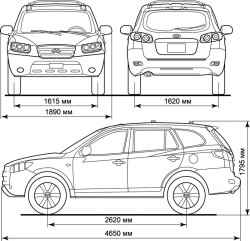 Габариты автомобиля Hyundai Santa Fe
