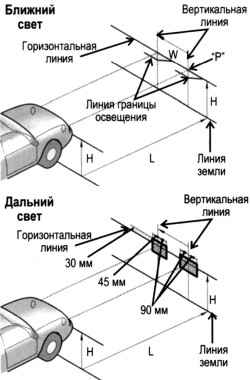 Схема регулировки света фар