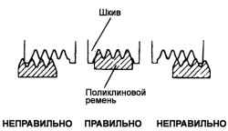Правильность посадки ремня в канавках шкивов