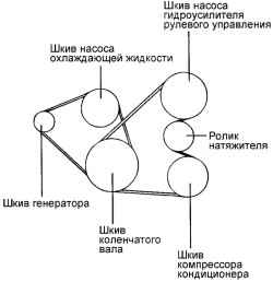 Контур ремня привода навесных агрегатов
