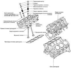 Головка цилиндров, клапаны и пружины клапанов