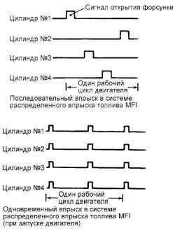 Схема включения работы форсунок