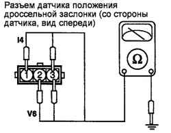 Подсоединение омметра