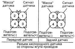 Схема подсоединения разъема датчика к вольтметру