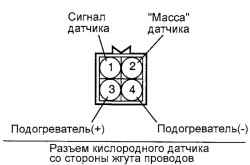 Разъем кислородного датчика со стороны жгута проводов