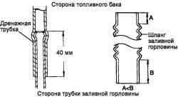 Схема подсоединения шланга заливной горловины