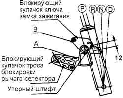 Проверка блокирующего кулачка замка зажигания