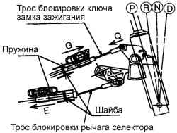 Подсоединение тросов к рычагу селектора АКПП