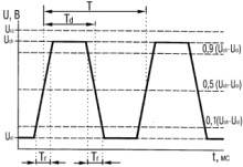 Схема входного сигнала, подводимого к показывающему прибору скорости комбинации приборов