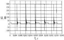 Входной сигнал на показывающий прибор частоты вращения коленчатого вала, измеренный в автомобиле при частоте вращения 4500 мин–1