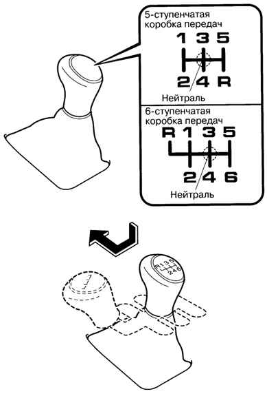 Коробка Передач Механика Схема Фото