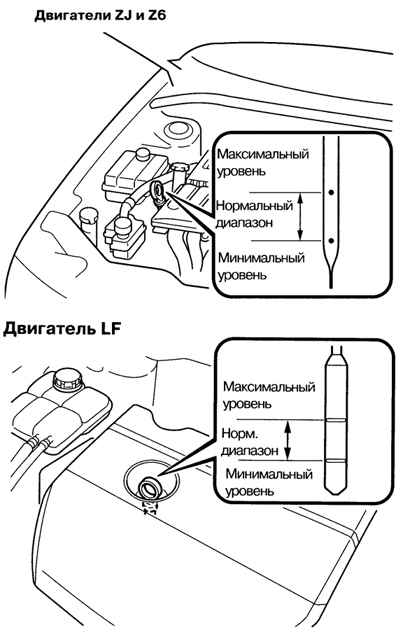 3 Фото Уровень