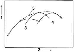 Диаграмма механизма фаз газораспределения