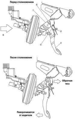 Контрукция и принцип работы травмобезопасной педали тормоза автомобиля Мazda 6