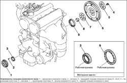 Снятие и установка переднего и заднего сальников коленчатого вала (4G63)