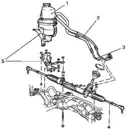 Рулевой механизм автомобиля Astra H (TRW)