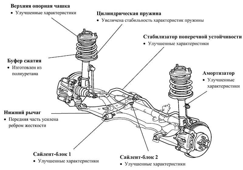 ходовая часть автомобиля тойота королла