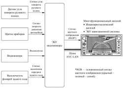 Блок-схема системы монитора заднего вида