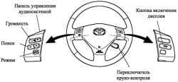 Рулевое колесо и кнопки управления аудиосистемой и дисплеем