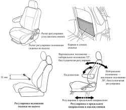 Схема регулировки переднего сиденья