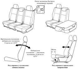 Схема регулировки сидений второго ряда