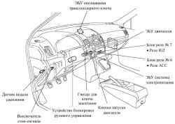 Расположение основных компонентов системы запуска двигателя