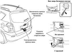 Расположение основных компонентов системы электронного управления дверью багажника снаружи