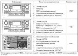 Технические характеристики головного устройства аудиосистемы