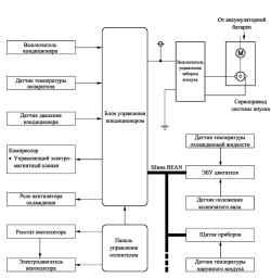 Блок-схема системы кондиционирования с ручным управлением
