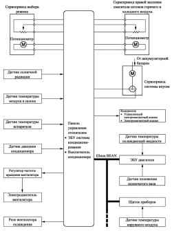 Блок-схема системы кондиционирования с автоматическим управлением