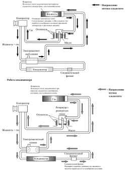 Схема контура охлаждения системы кондиционирования с отопителем с разогретым газом