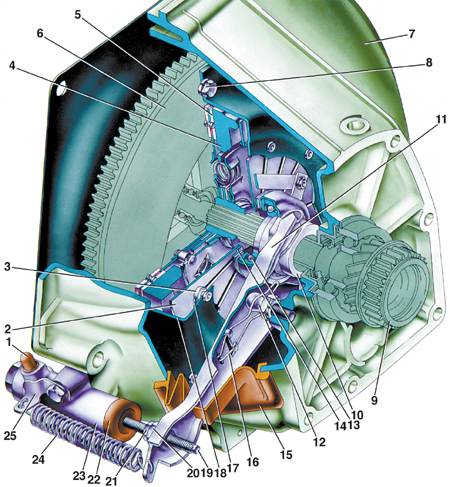 Ford focus kytkin ei irrota