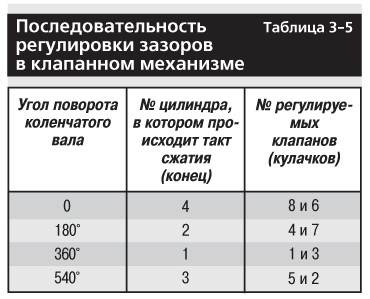 На шевроле ланос регулируют клапана или нет