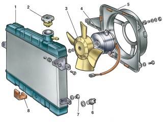 —67. Детали радиатора и вентилятора с электроприводом