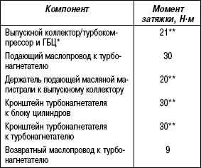 Затяжка гбц пассат