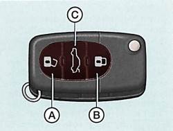 Расположение кнопок дистанционного управления на головке ключа