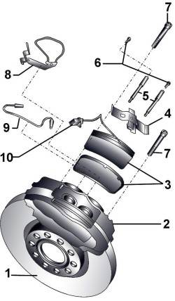   Brembo