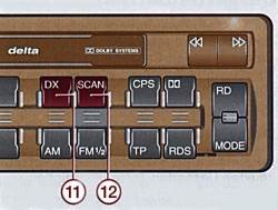   DX (Distance reception) (11)  SCAN (12)