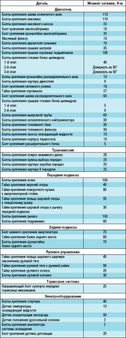  1.    